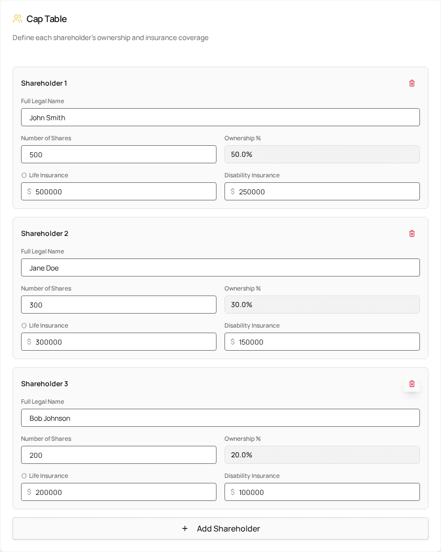 Shareholders cap table and governance